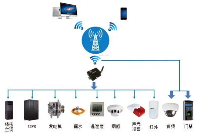 機(jī)房動環(huán)監(jiān)控,國內(nèi)機(jī)房動環(huán)監(jiān)控系統(tǒng)品牌哪家好,機(jī)房動環(huán)監(jiān)控系統(tǒng)